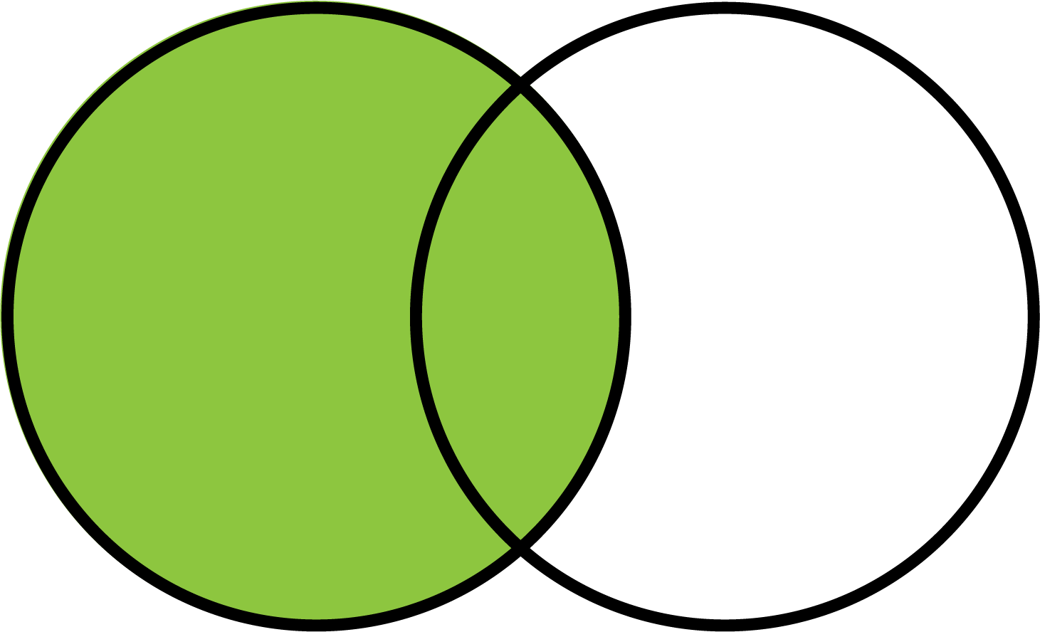 Sql Left Join Venn Diagram Png