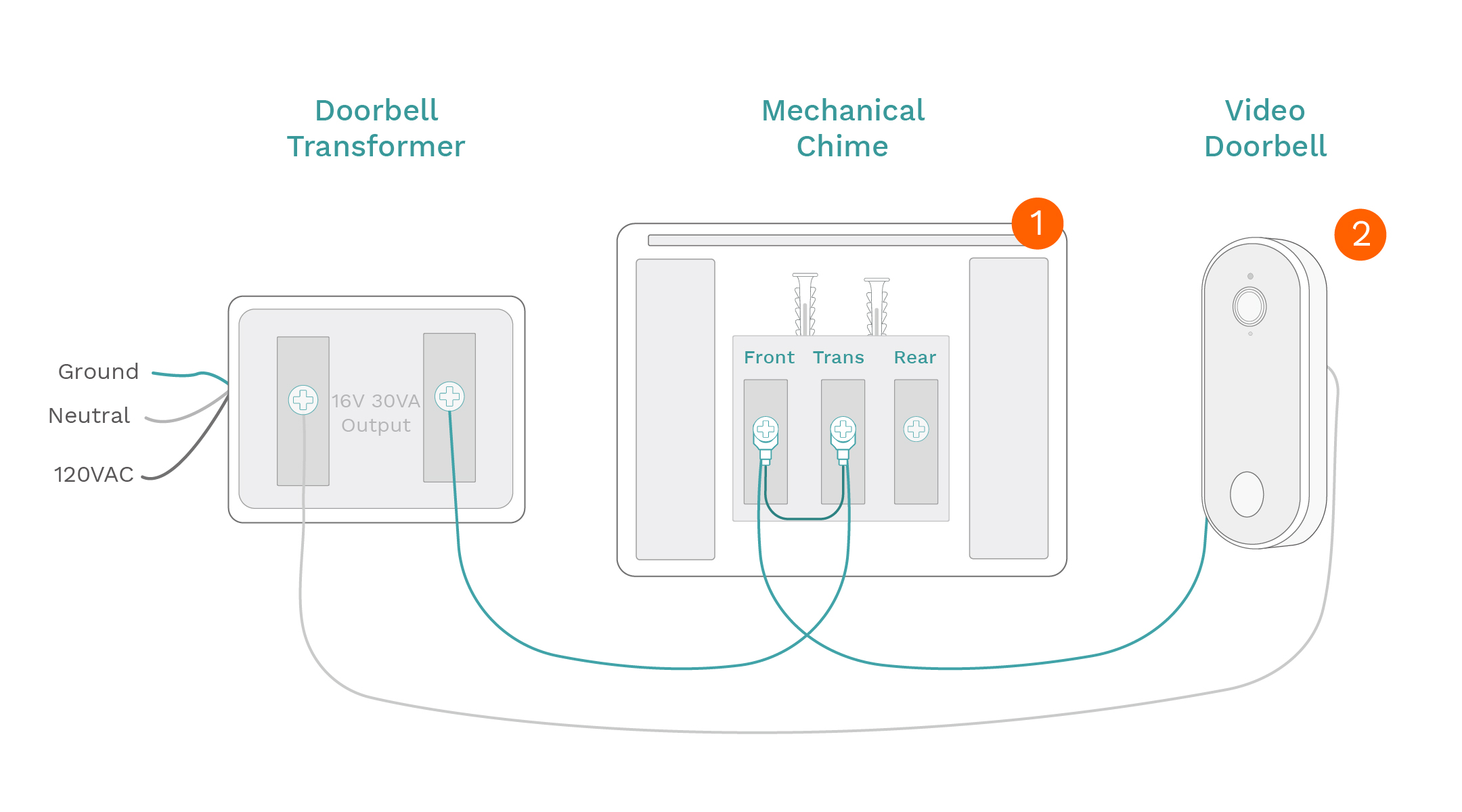 How to Connect Your WUUK Wired Doorbell With Transformer and Chime (US