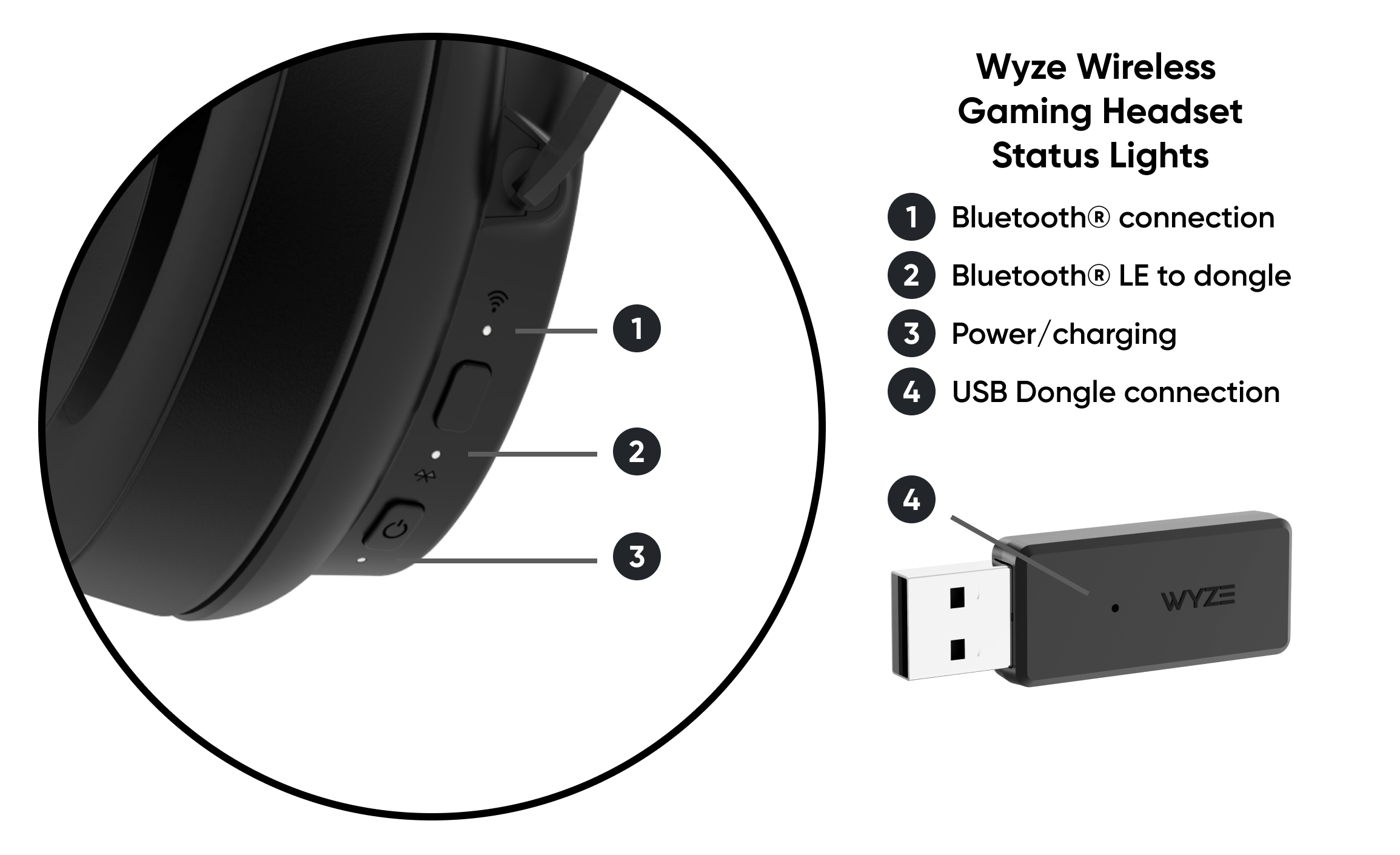 Understanding your Wyze Wireless Gaming Headset Status Lights Wyze