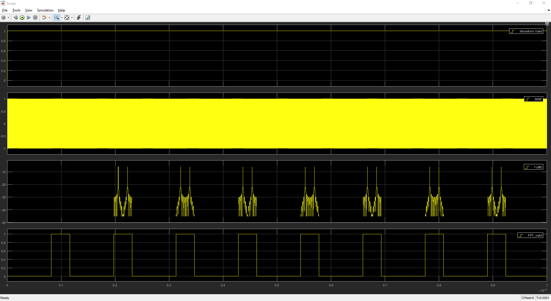 First FFT Bin Empty?