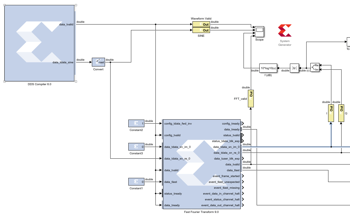 First FFT Bin Empty?