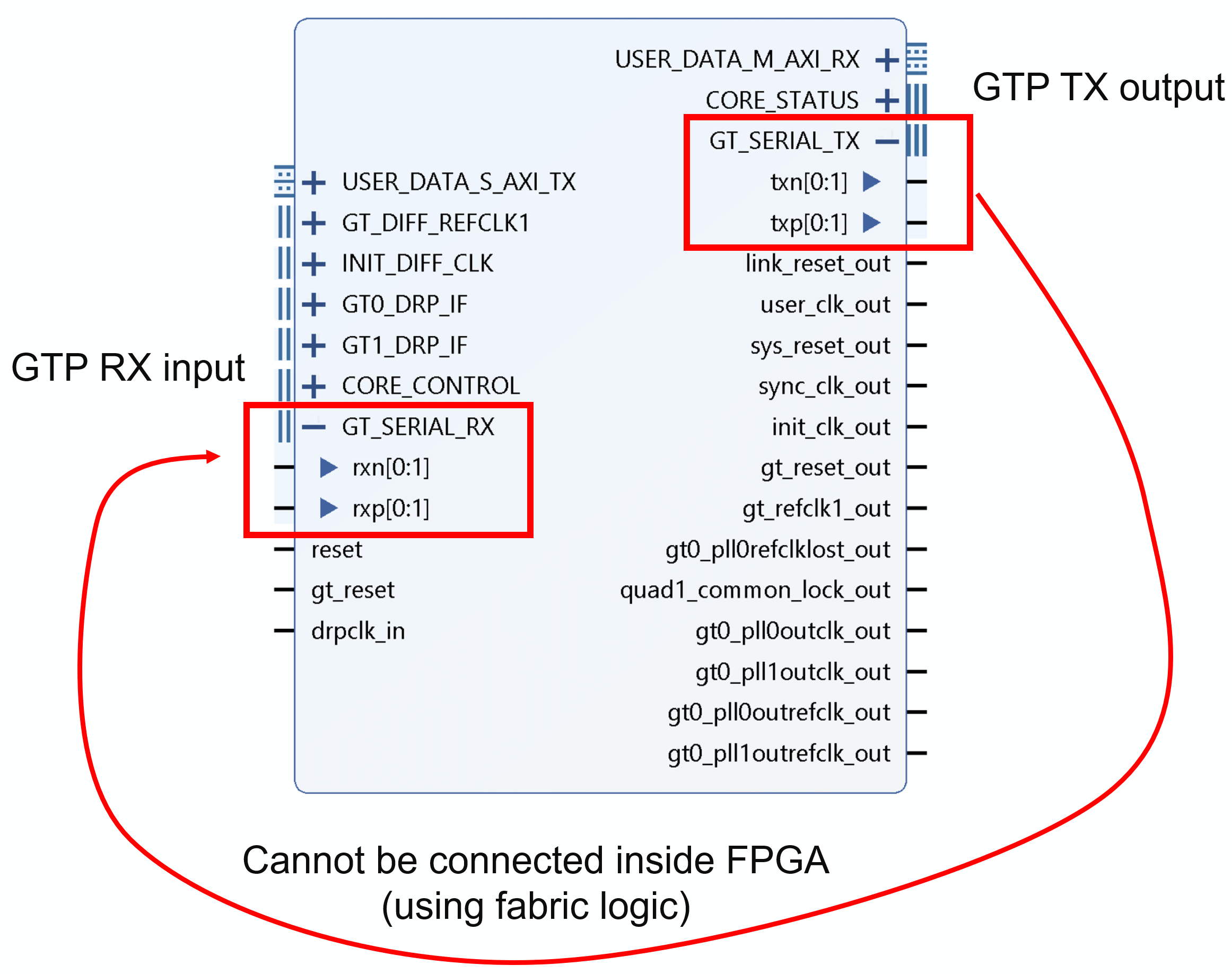 Advice on adding optical transceivers to Artix7 design.