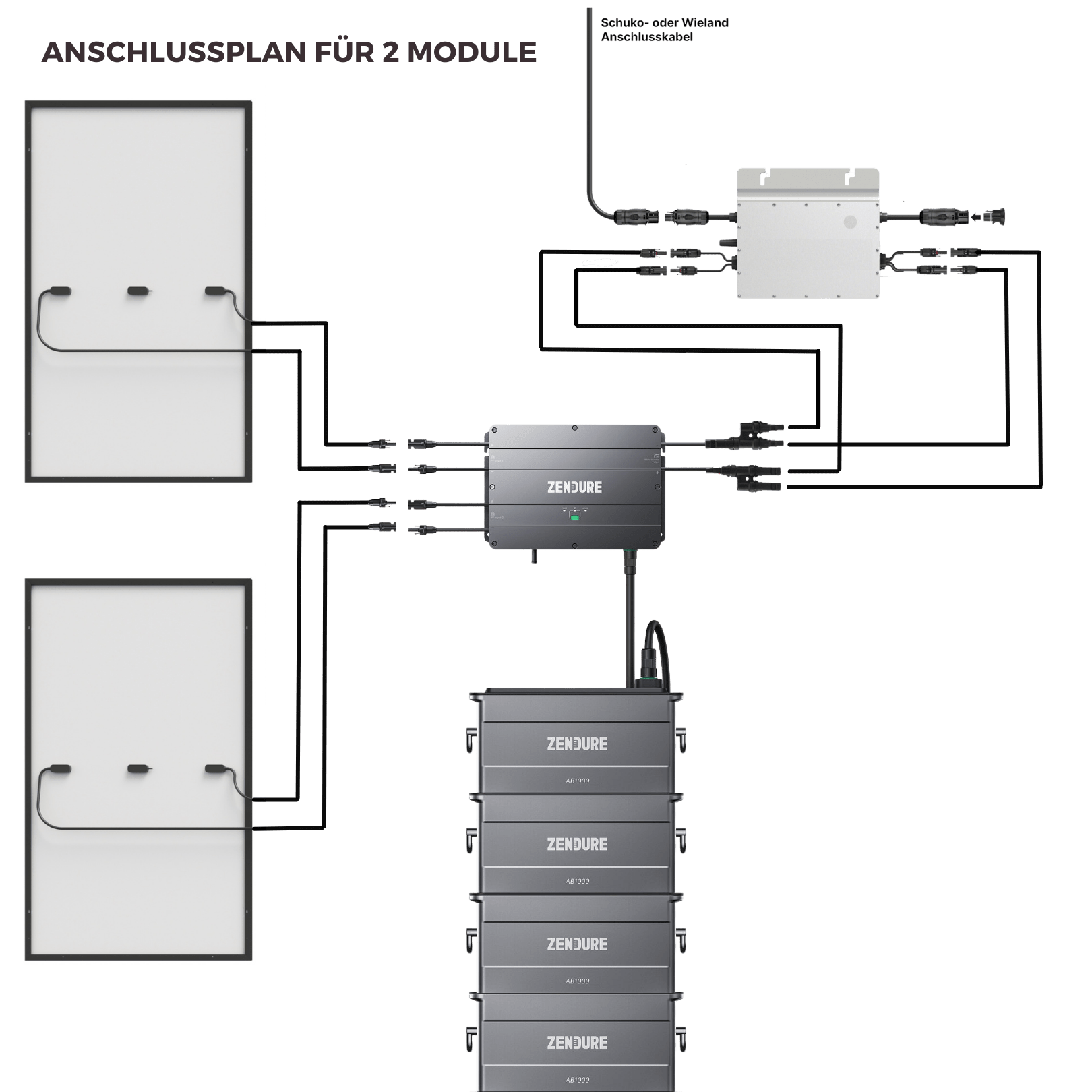 Wie wird der Zendure Solarflow Speicher angeschlossen? – Yuma