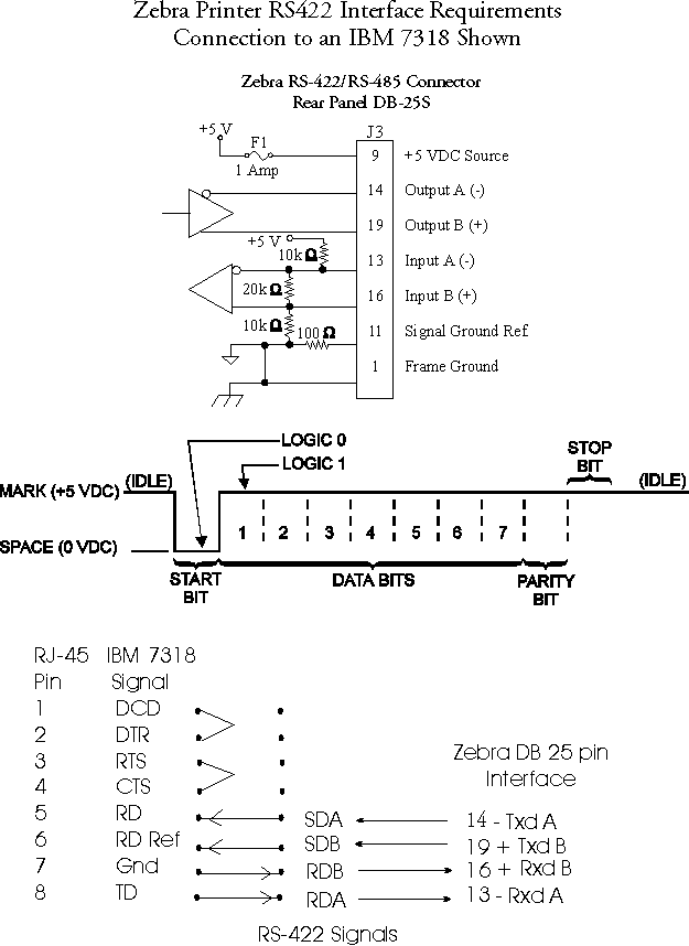 PC to Zebra Printer Data Interface