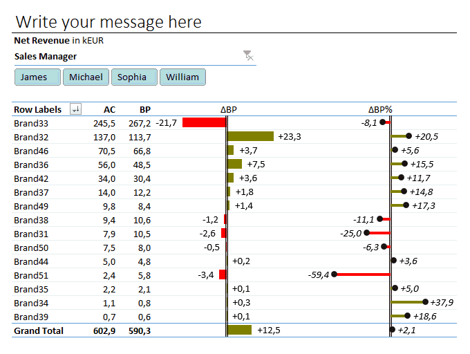 How to use pivot tables and slicers Support