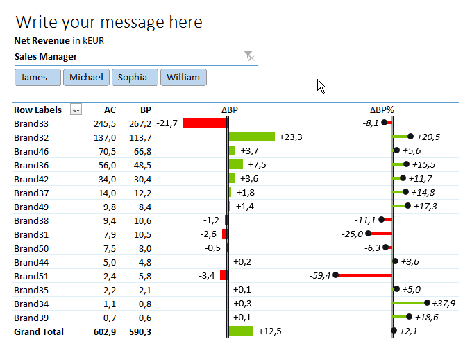 How to use pivot tables and slicers Support