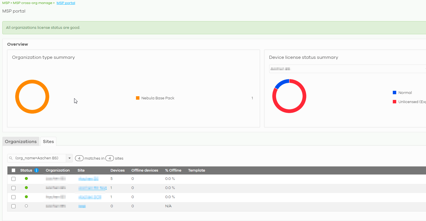 Nebula [MSP Pack] - Activation and Overview of Managed Service Provider