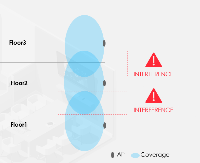 Wireless [WiFi] Best Optimizing Practice 2.4GHz & 5GHz Network