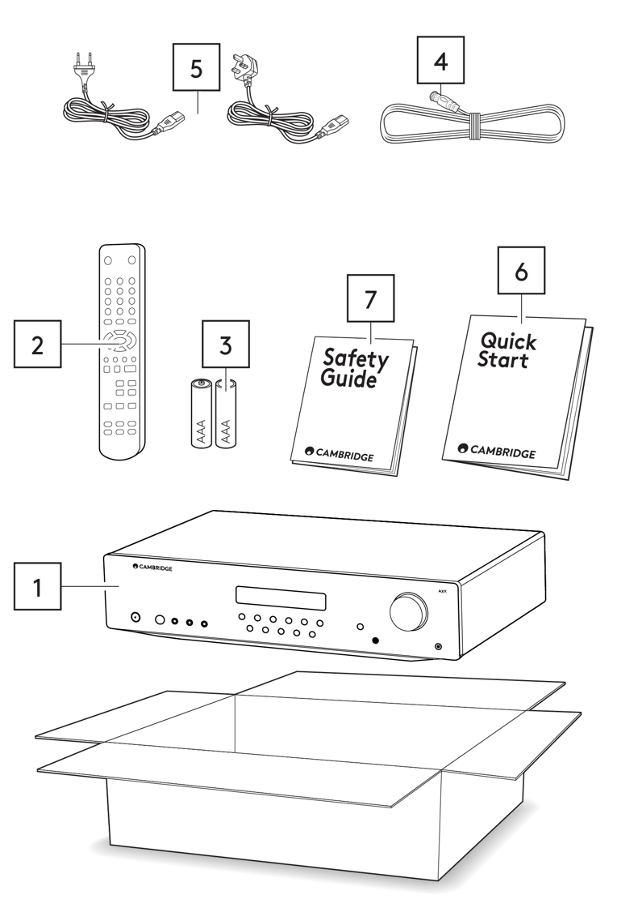 What’s included with the AXR100D? Cambridge Audio Support