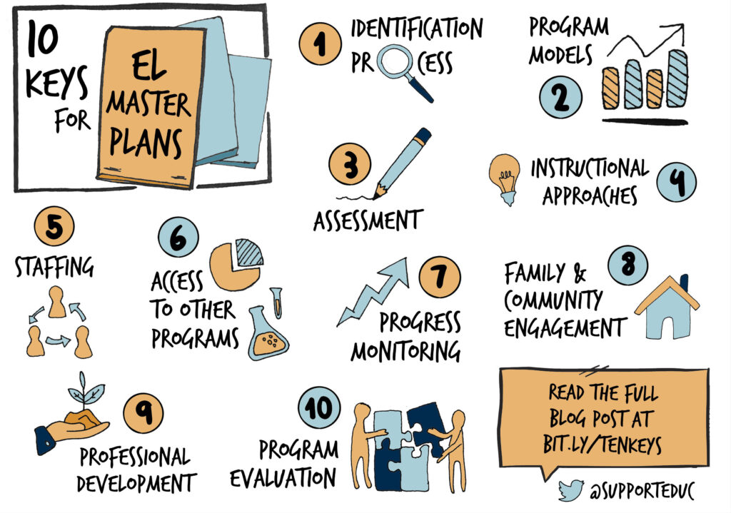 10 Keys For Developing An English Learner Master Plan