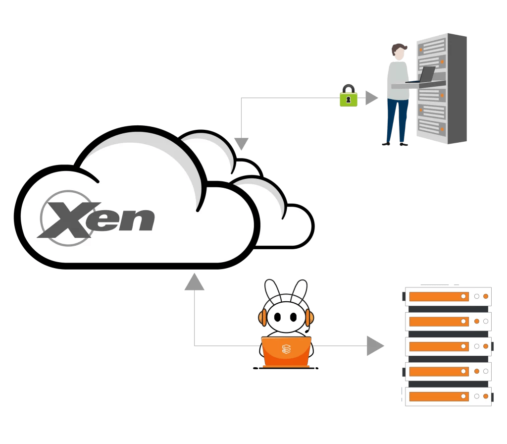 Xen Server Management Service Provider Supportfly