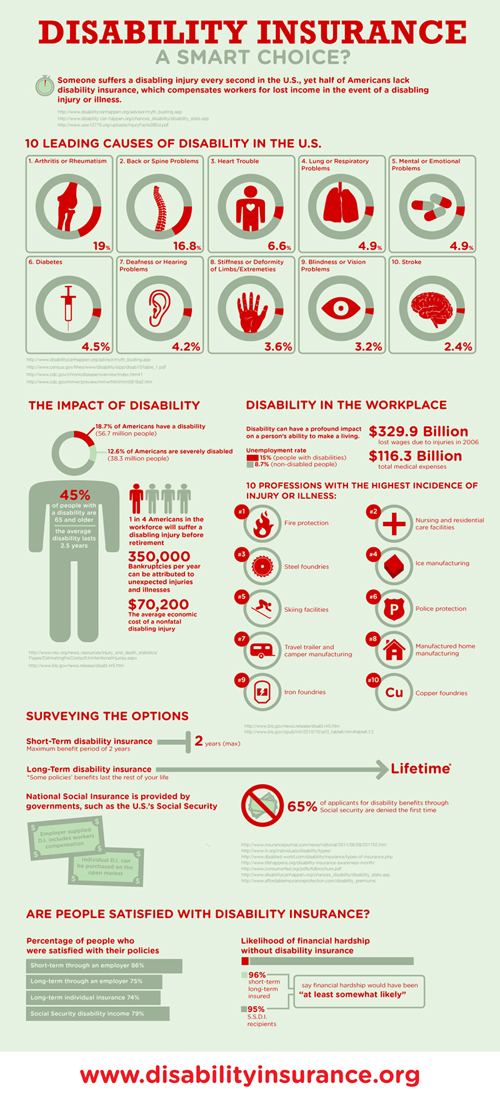 Disability Insurance Five Ways It Helps Your Family Support for