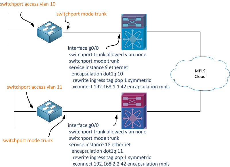 Understanding Virtual Circuits... Cisco Support Community