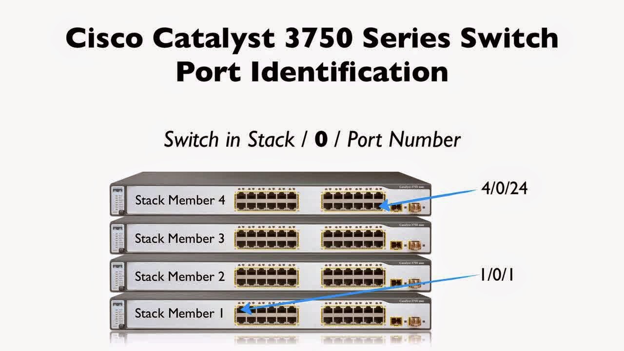 Solved How to stack 2 3750 switches? Cisco Community