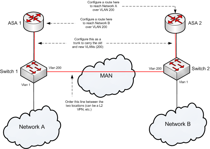 Assistance connecting two separate company networks (same building