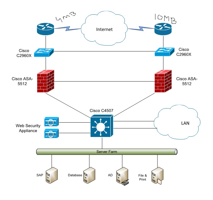 Dual ISP setup with ASA 5512X With baselicense Firewalling Cisco