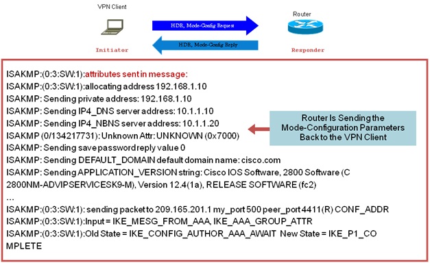 IPsec VPN client Configuration and logging. VPN Cisco Support Community