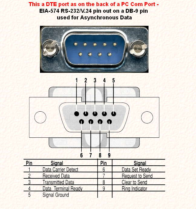 How to make your own serial cable to connect PC to CTS