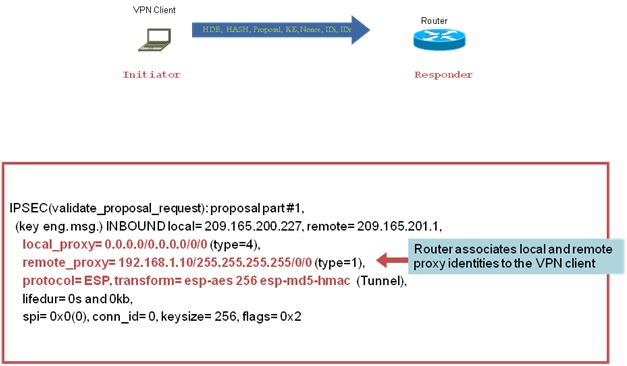 IPsec VPN client Configuration and logging. VPN Cisco Support Community