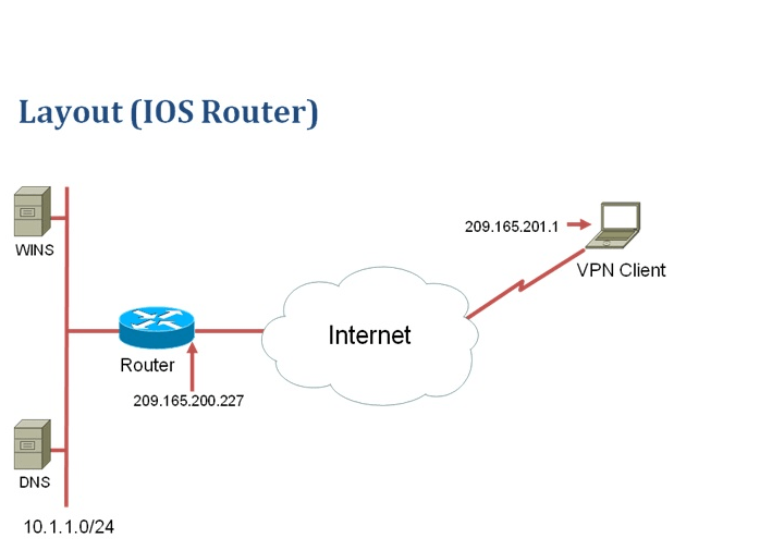 IPsec VPN client Configuration and logging. VPN Cisco Support Community