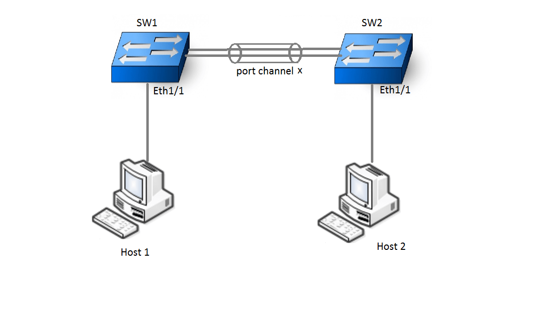 IGMP snooping on a stack