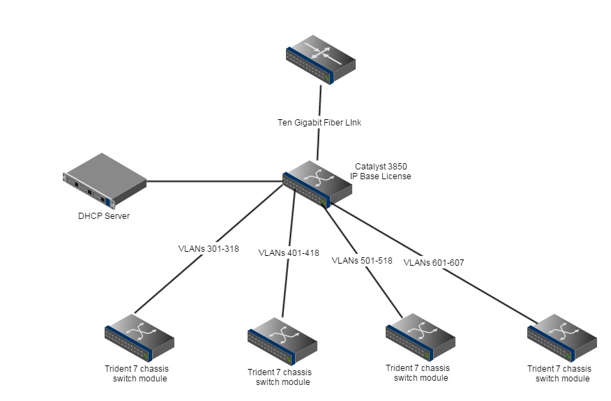 multiple vlan from multiple ports connecting to router multiple vlan from multiple ports connecting to router