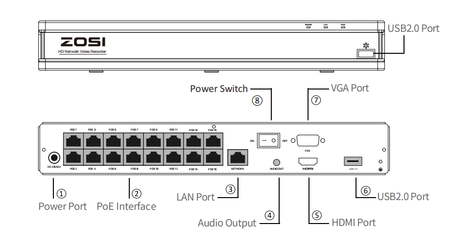 Quick Start Guide_ZOSI 816CH PoE NVR (Six Languages) Zosi Help