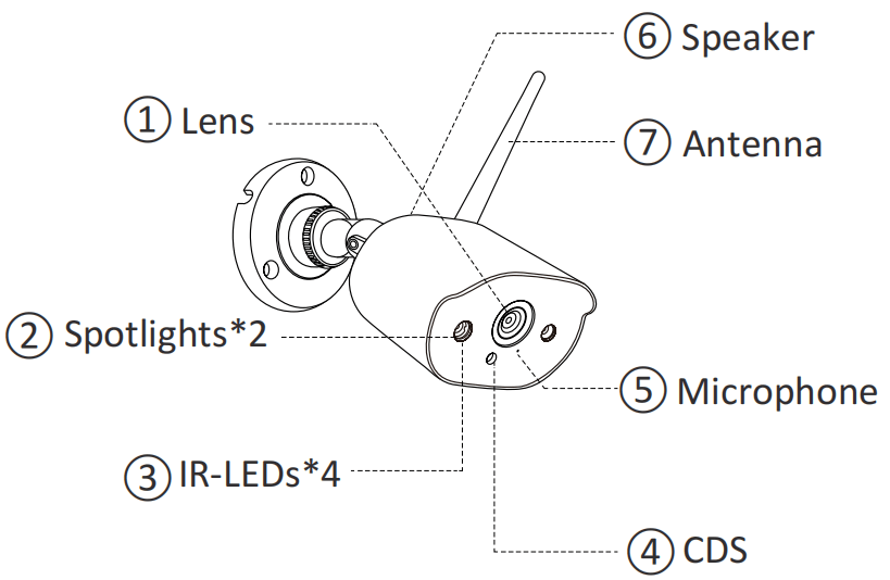 Quick Start Guide ZSWNVKA830XX Zosi Help Center Support