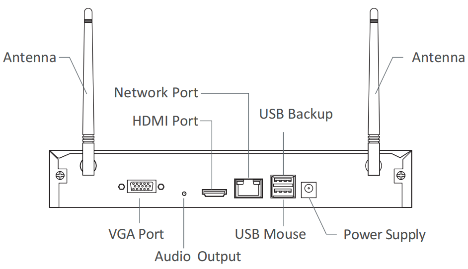 Quick Start Guide 8AP2893W Zosi Help Center Support