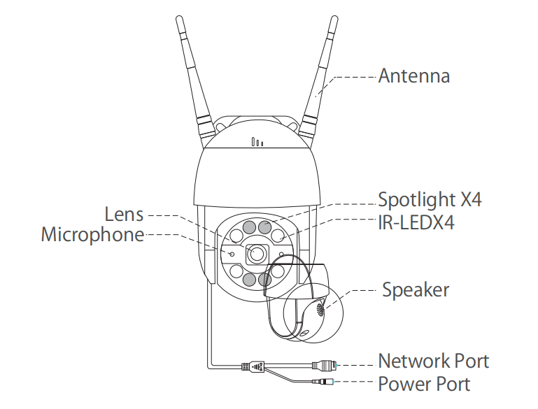 Quick Start Guide 8AP2893W Zosi Help Center Support