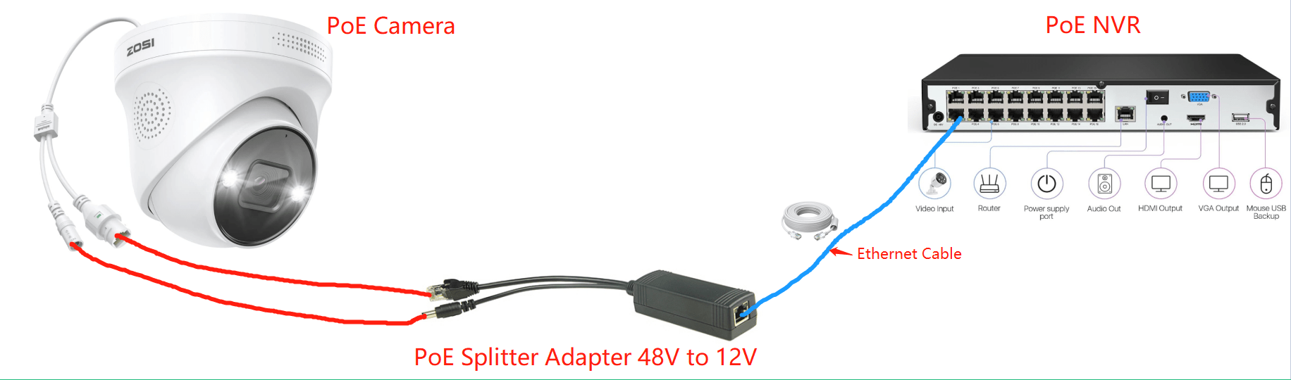 What should I do If working for sometime the camera doesn't show but