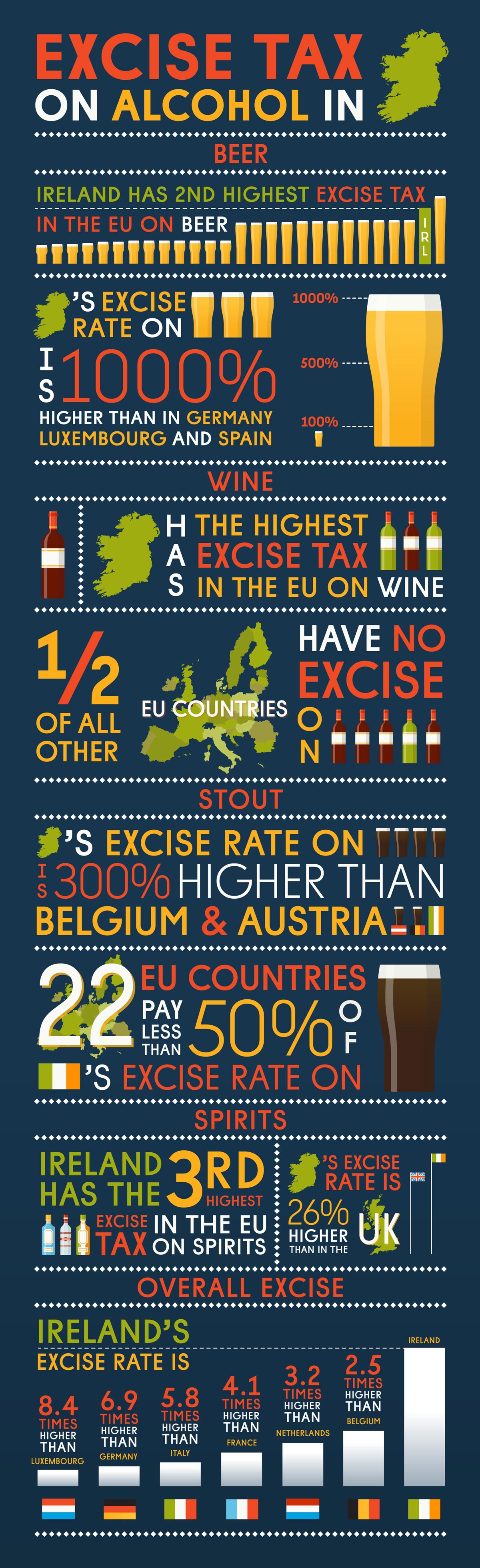 Ireland vs. EU Excise Tax Support Your Local
