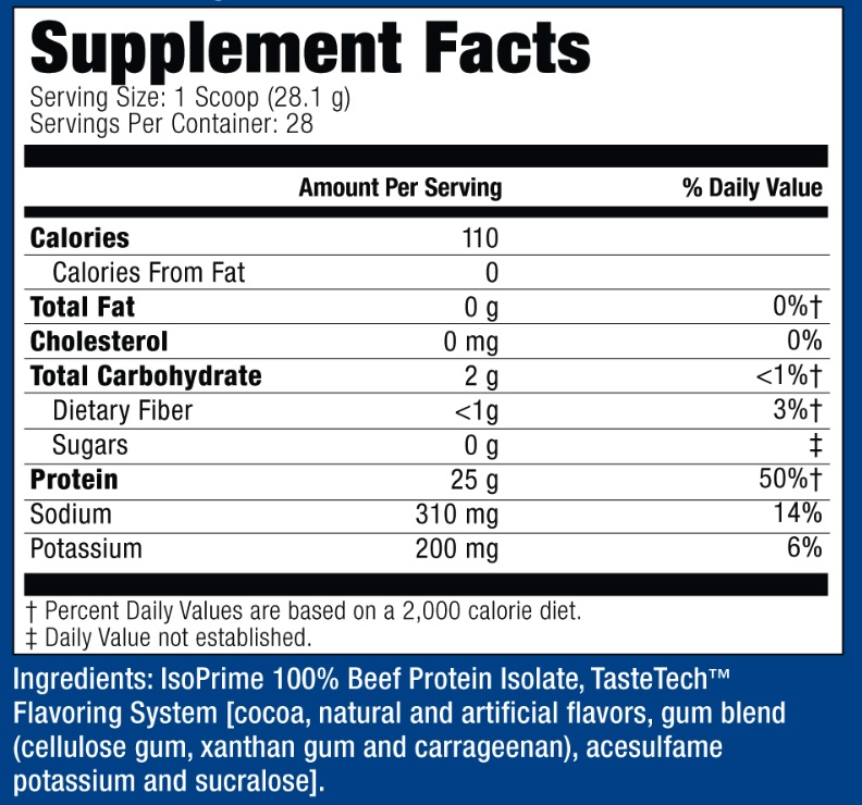 Suppslab Products