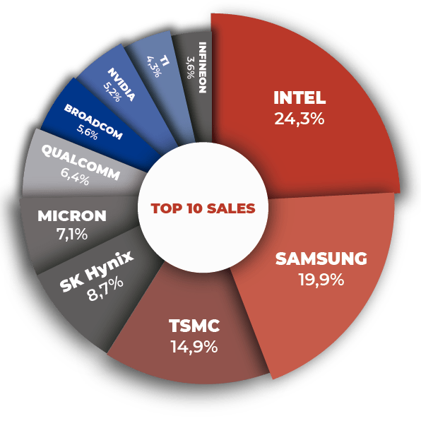 Four Fundamental Factors To Understand the Markets in the Second Half of 2021 SupraBrokers