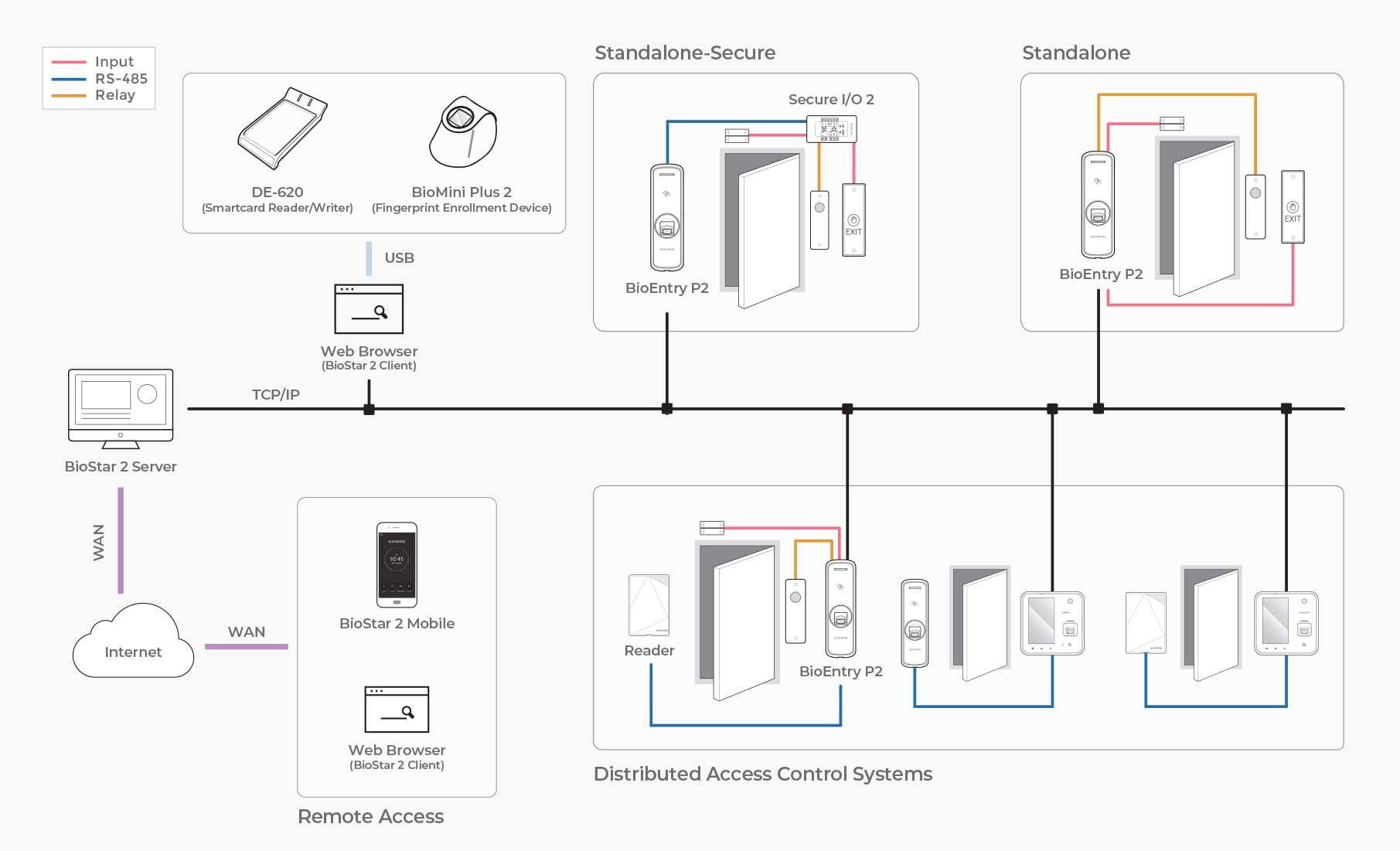 BioEntry P2 - SUPREMASOLUTION