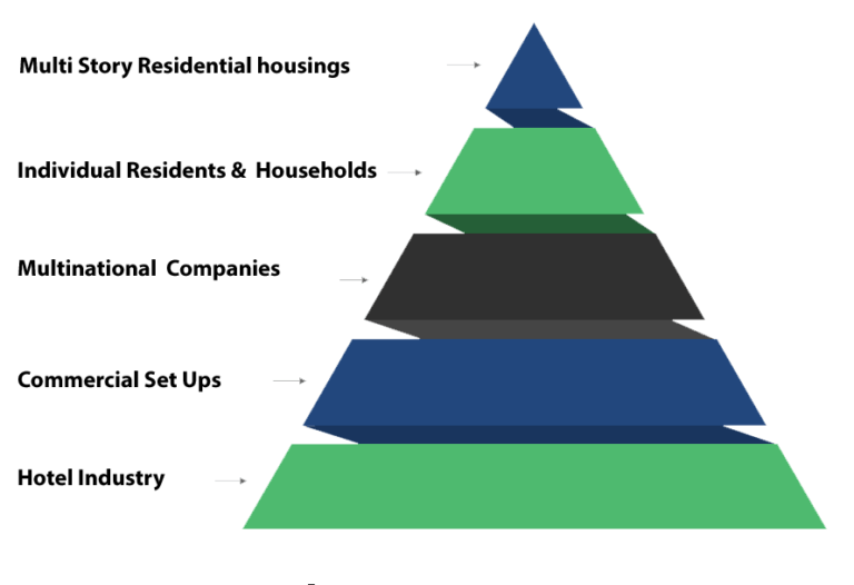 CP Bathroom Fittings Manufacturers in Maharashtra, Ahmadnagar, Akola