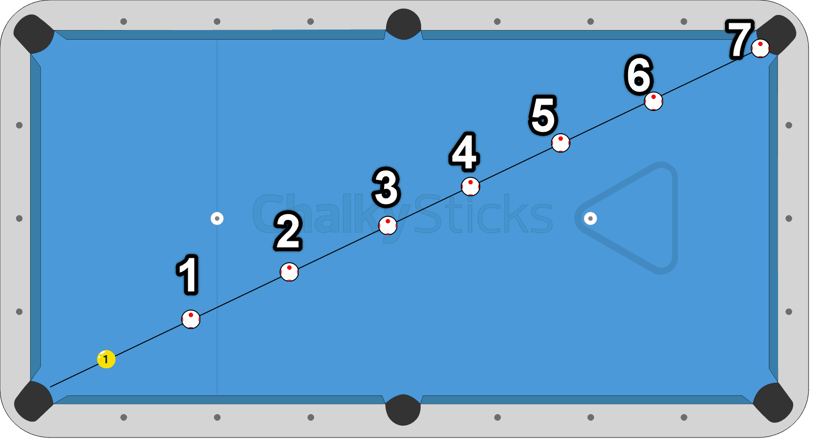 51 Pool Tips Every Pool Player Must Know Supreme Billiards