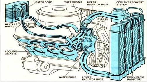 25 Chevy 350 Coolant Flow Diagram Wiring Diagram List