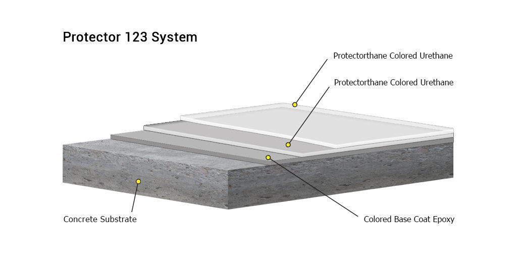Resinous Flooring Fort Wayne, Indiana Supremecrete