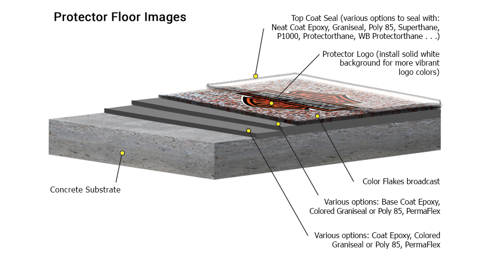 Floor Logos Fort Wayne, Indiana Supremecrete