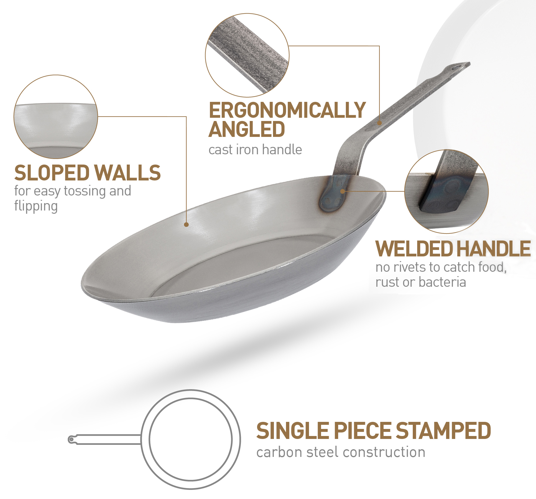 Matfer Bourgeat Black Carbon Steel Pans Seasoning and Maintaining a