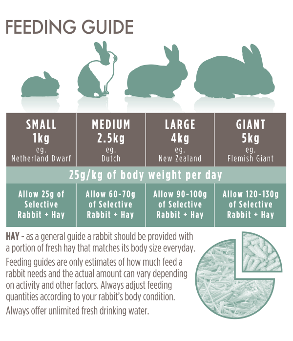 Selective Naturals Grain Free Rabbit Food Supreme Petfoods