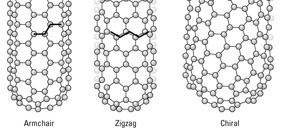 Know Properties Of Carbon Nanotubes Prior Buying From Online Supriya