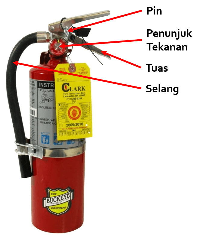 Pengenalan APAR dan Cara Penggunaannya