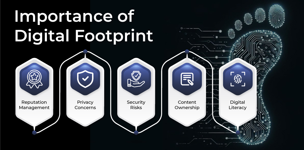 Understanding Digital Footprint Types Risks and Protection(04)