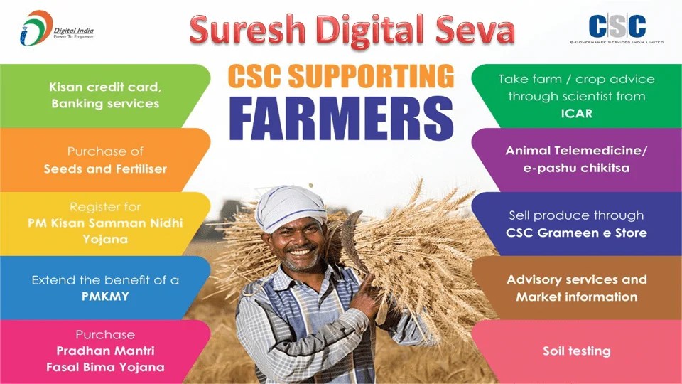 CSC Supporting Farmers Kisan Credit Card, Banking Services