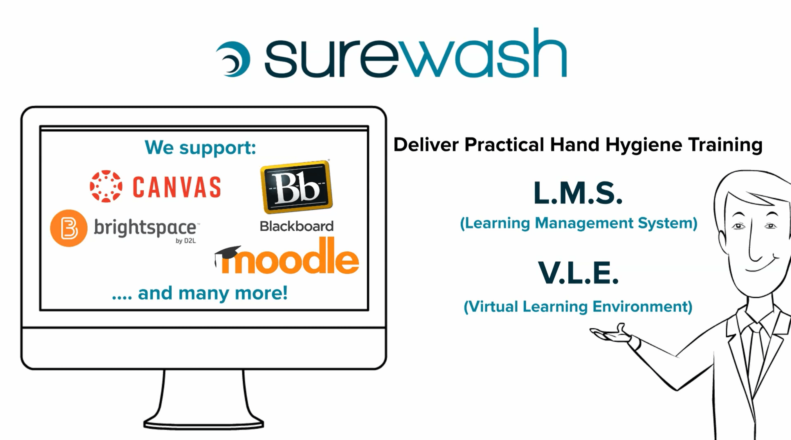 Online Hand Hygiene Course SureWash Education