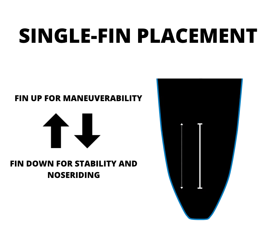 Longboard Surfing The Ultimate Breakdown For Newbies Surf Hub