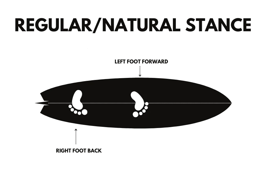 Surfing Slang MegaList 127 Surf Lingo Terms Every Surfer Should Know