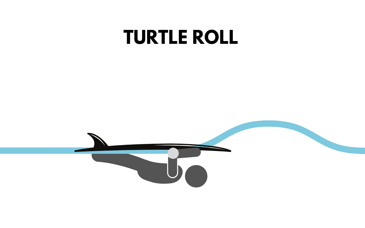 Surfing Slang MegaList 127 Surf Lingo Terms Every Surfer Should Know